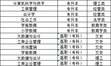 山东女子学院成人高考本升本免考学位英语(图2)