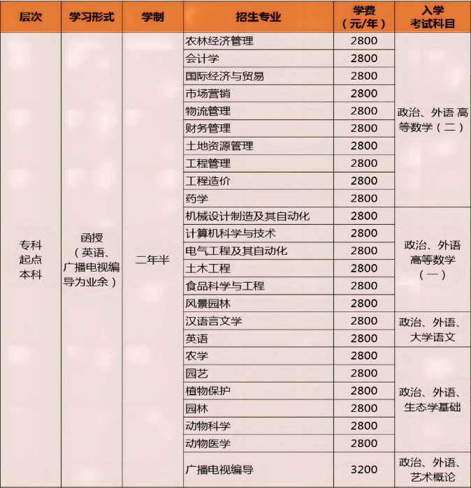 青岛农业大学2024年成人高等教育招生简章(图2)