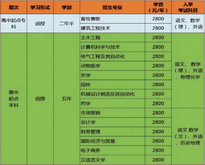 青岛农业大学2024年成人高等教育招生简章(图3)