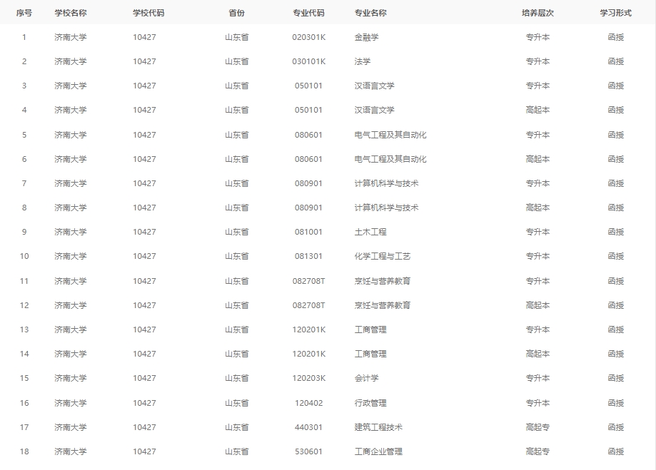 2024年济南大学成人高考最新专业备案结果(图2)