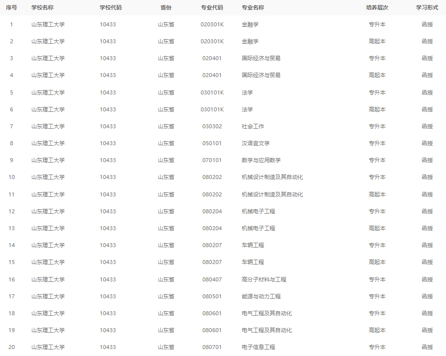 2024年山东理工大学成人高考最新专业备案结果(图2)