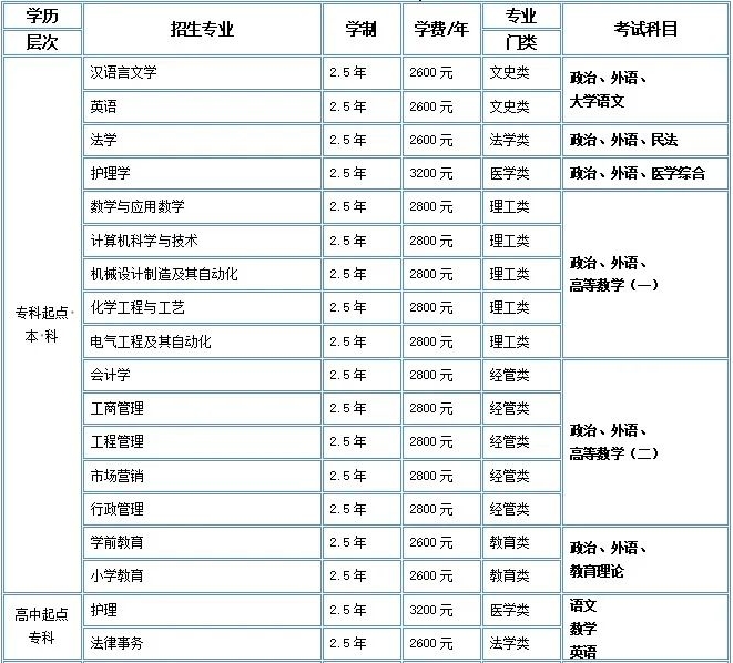 德州学院2024年高等学历继续教育招生简章(图2)