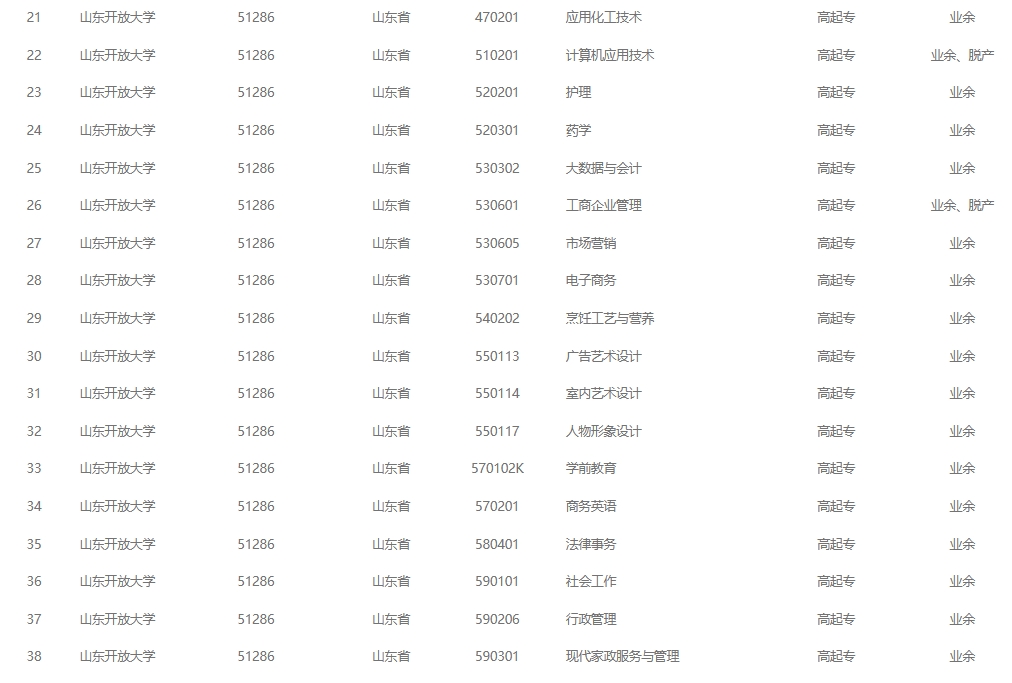 2024年山东开放大学成人高考最新专业备案结果(图2)