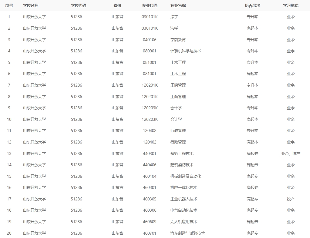 2024年山东开放大学成人高考最新专业备案结果(图1)