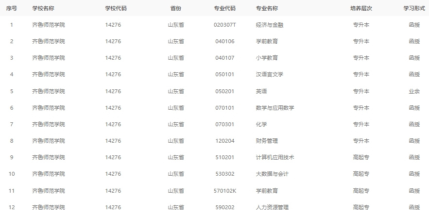 2024级齐鲁师范学院成人高考最新专业备案结果(图1)