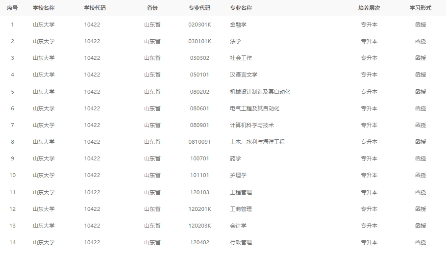 2024级山东大学成人高考最新专业备案结果(图1)