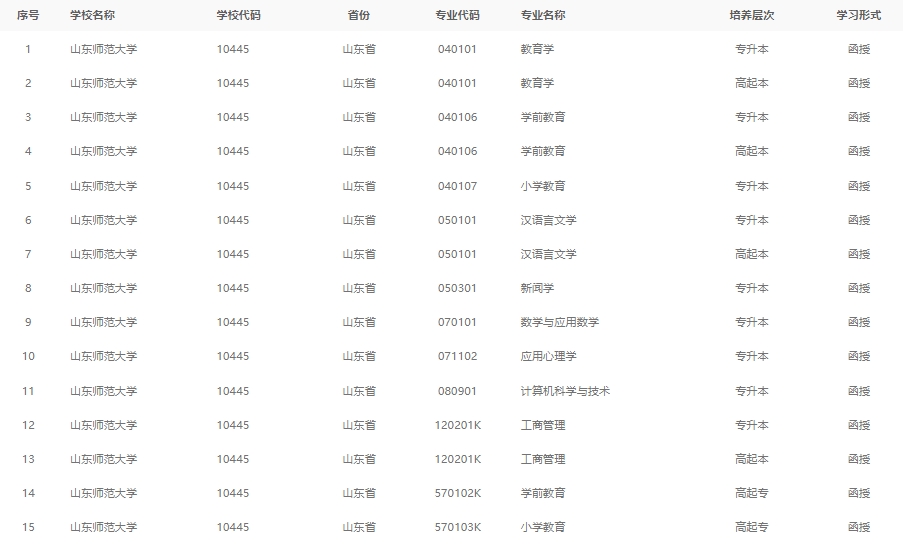 2024年山东师范大学成人高考最新专业备案结果(图1)