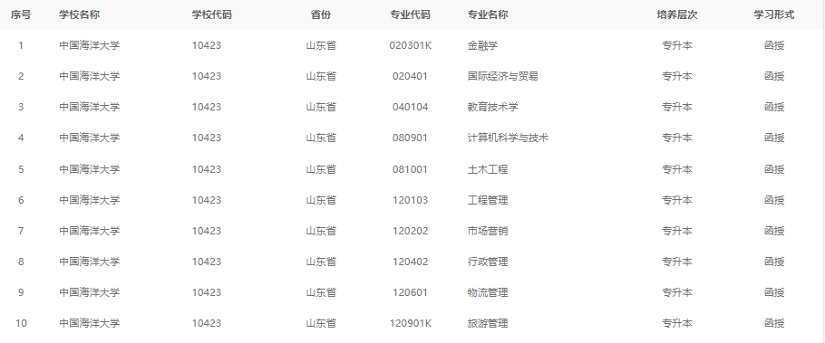 2024年中国海洋大学成人高考最新专业备案结果(图1)