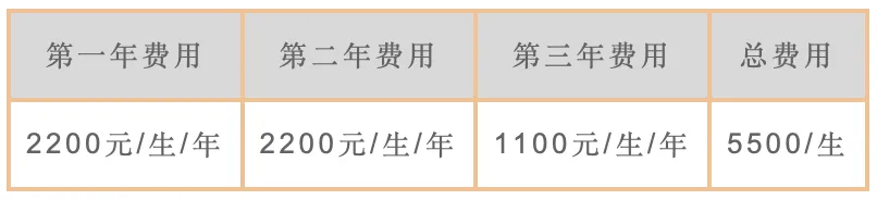 通知|青岛农业大学海都学院2024年成人高等教育招生简章(图3)