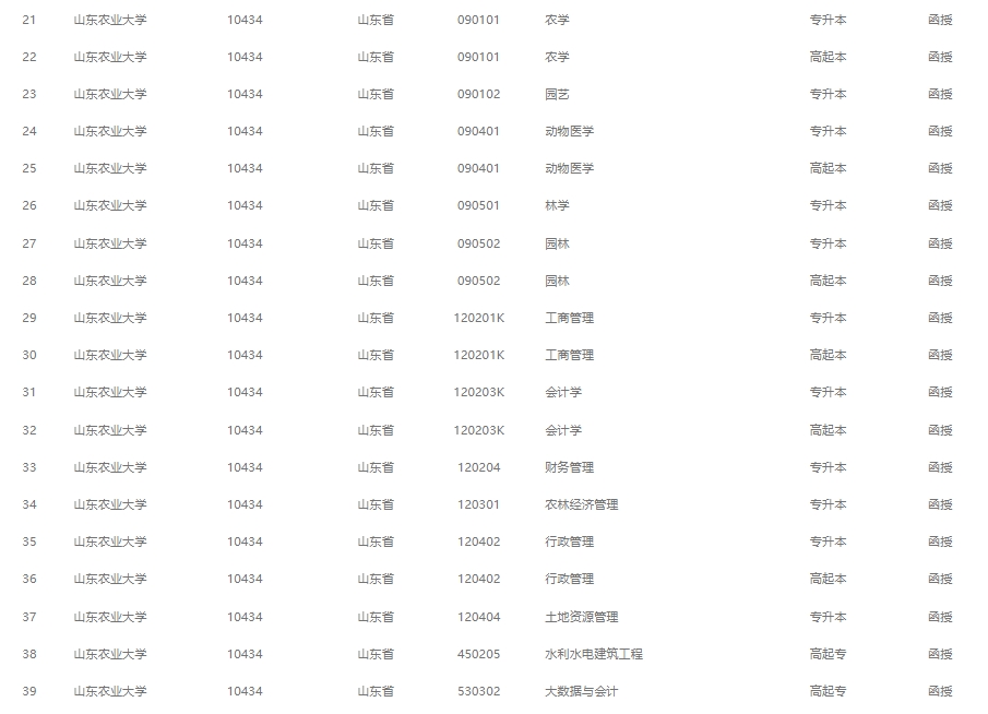 2024年山东农业大学成人高考最新专业备案结果(图2)