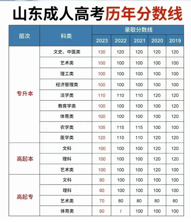 临沂大学2024年成人高考招生简章附学士学位授予细则(图3)