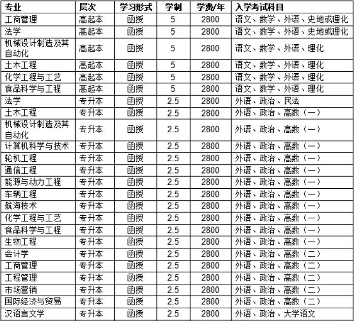 烟台大学高等学历继续教育二〇二四年招生简章(图2)