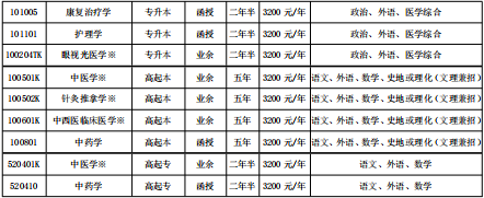 山东中医药大学2024年高等学历继续教育招生简章(图3)