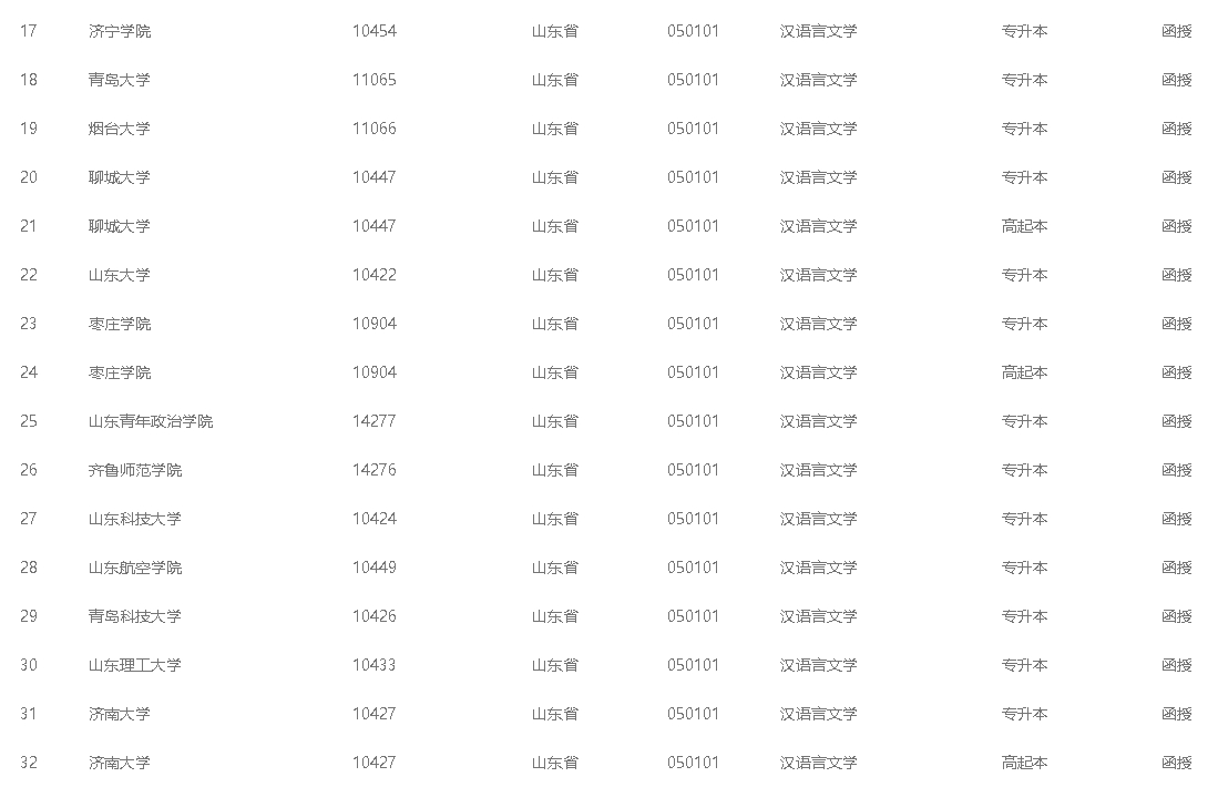 2024年成人高考汉语言文学专业能报考的院校有哪些？(图3)