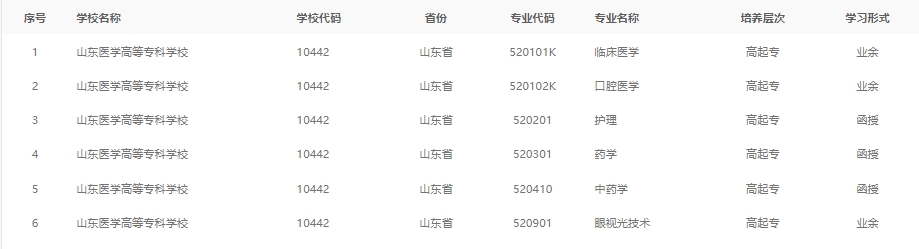 山东医学高等专科学校2024年成人高等教育毕业证是什么样的？(图2)