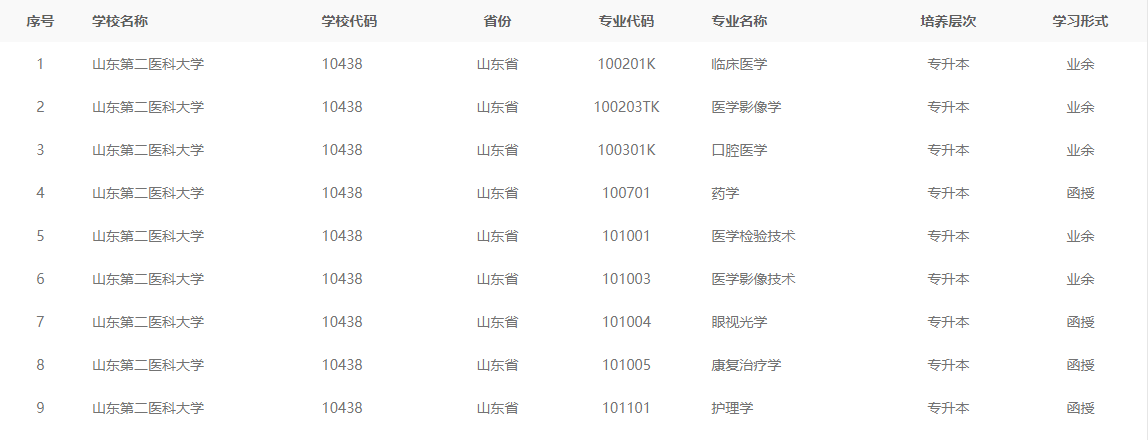 山东第二医科大学成考函授及学位申请详细介绍(图2)