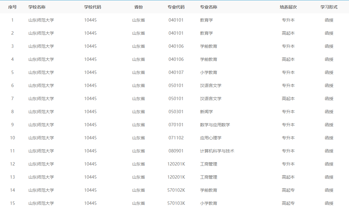 2024年山东省成人高考师范类学校有哪些?(图2)