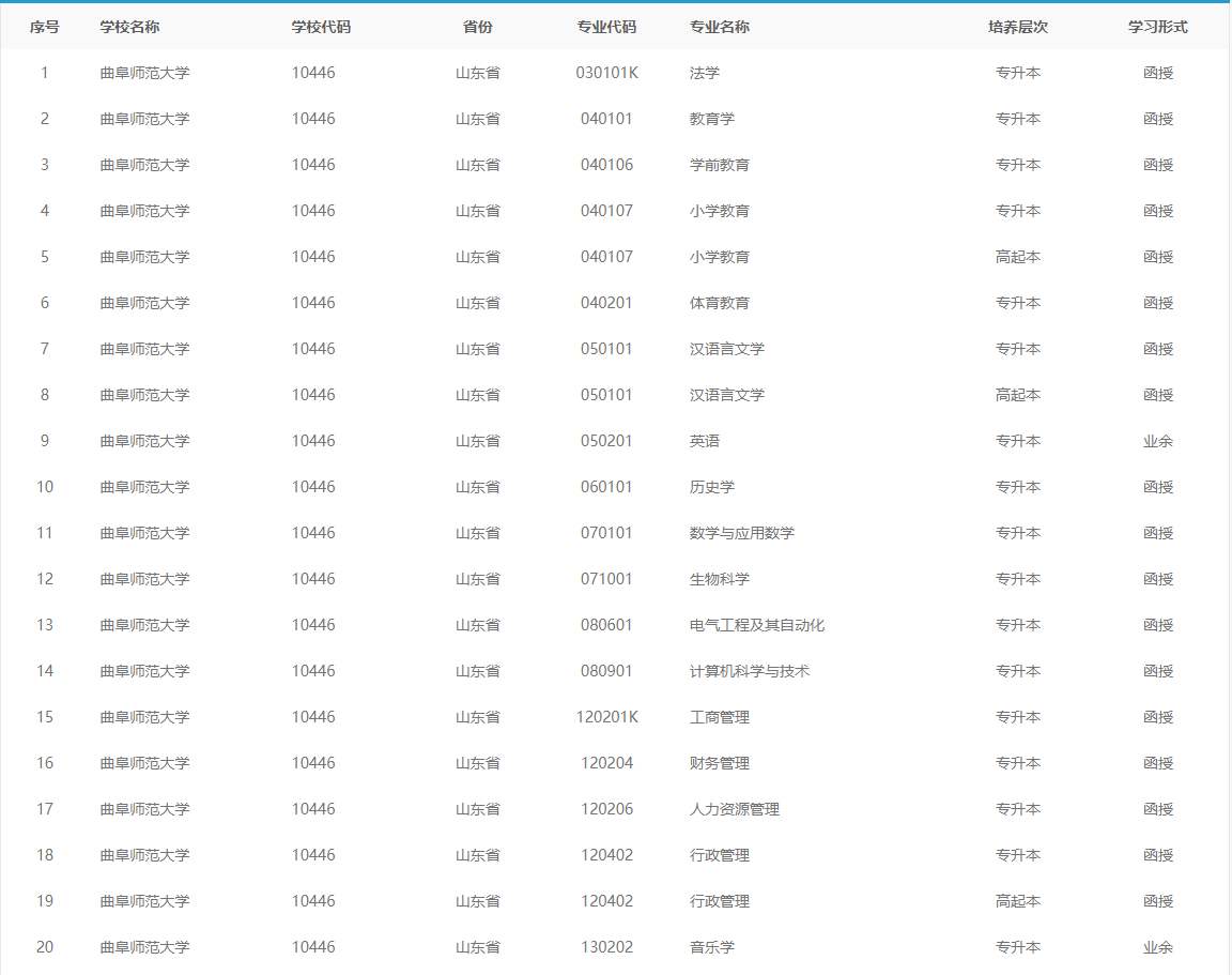 2024年山东省成人高考师范类学校有哪些?(图3)