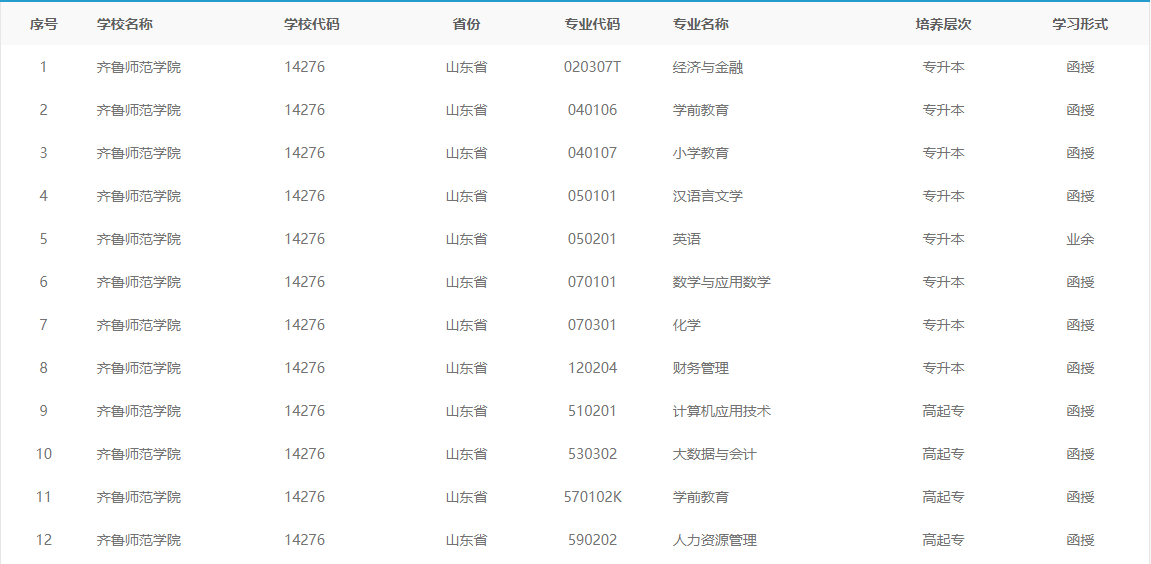 2024年山东省成人高考师范类学校有哪些?(图4)