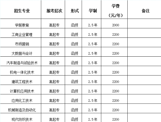 山东科技职业学院2024年高等学历继续教育招生简章(图2)