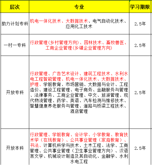 2024年国家开放大学具体流程，一篇文章助你轻松入门(图2)