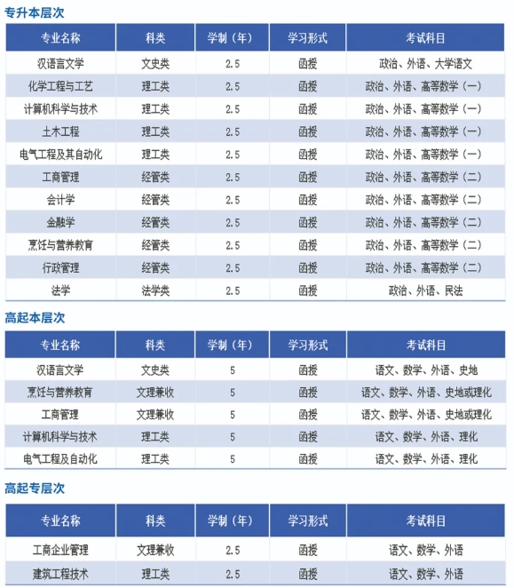 2024年济南大学高等学历继续教育校本部招生简章(图2)