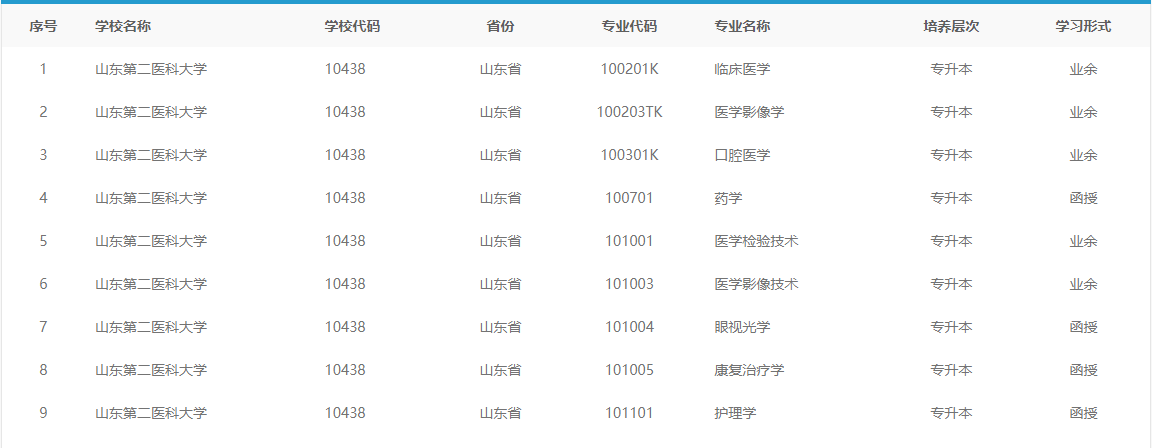 山东第二医科大学2024年成人高等教育招生简章附学士学位授予细则(图2)