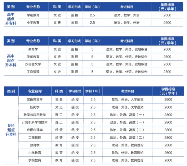 山东师范大学2024年成人高等教育招生简章(图2)