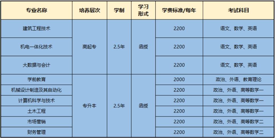 青岛黄海学院2024年成人高等教育招生简章(图2)