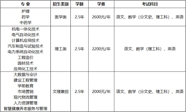 淄博职业学院二〇二四年高等学历继续教育招生简章(图2)