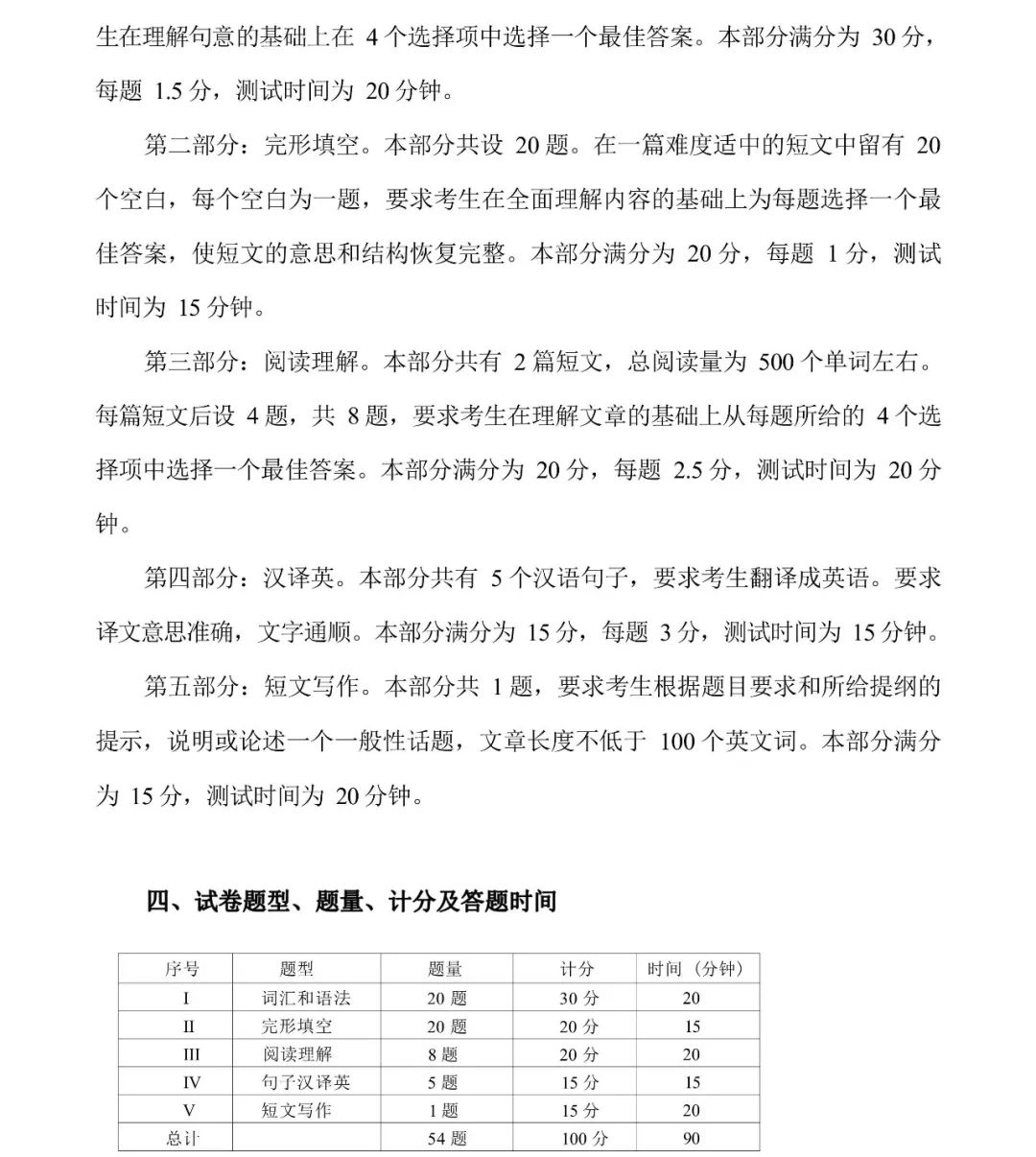 山东省高等学历继续教育学士学位英语考试大纲(图3)