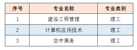 山东交通学院成考好专业|智慧交通（专升本）(图7)