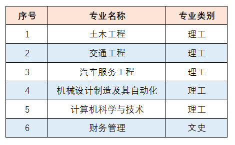 2024年山东交通学院成考好专业|交通工程（专升本）(图7)