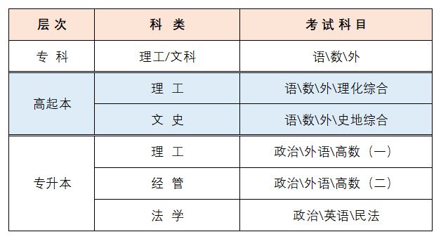 2024年山东交通学院成考好专业|交通工程（专升本）(图8)