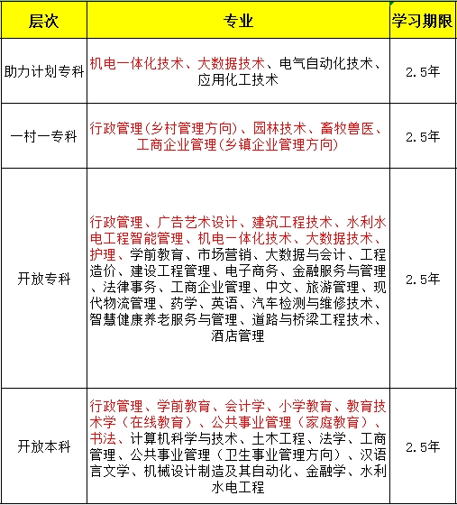 2024年秋季国家开放大学学校及专业介绍(图2)