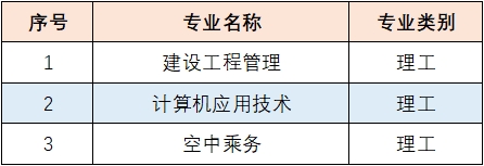 山东交通学院成考好专业|机械设计制造及其自动化（专升本）(图12)