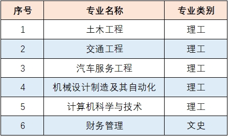 山东交通学院成考好专业|机械设计制造及其自动化（专升本）(图14)