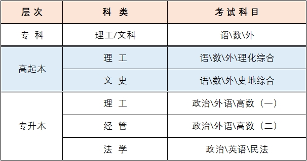 山东交通学院成考好专业|机械设计制造及其自动化（专升本）(图15)