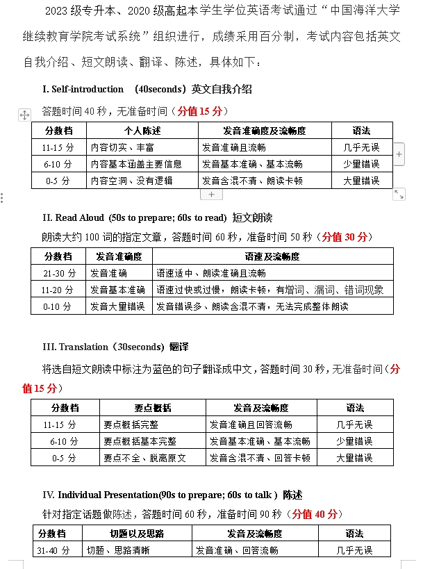 中国海洋大学2024年下半年成人学士学位英语考试说明（口试）(图1)