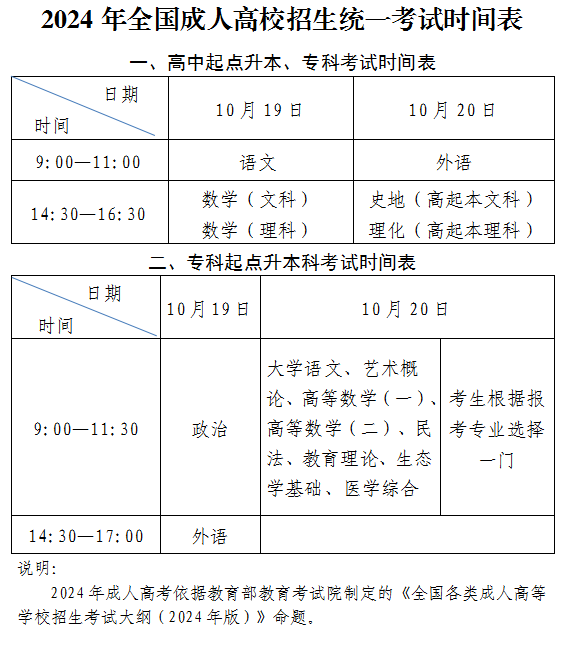 2024年山东成人高考报名到入学重要时间节点(图1)