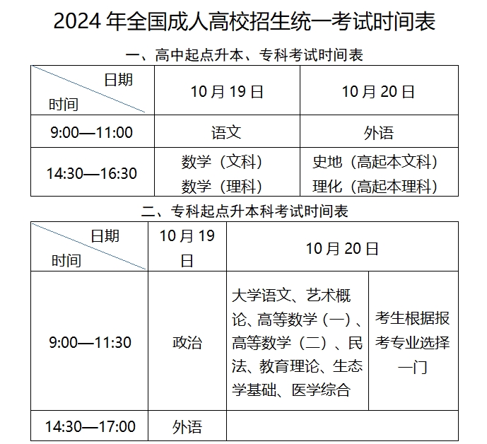 2024年山东成人高考入学考试时间安排(图2)