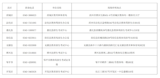 滨州市2024年成人高考现场审核注意事项(图2)