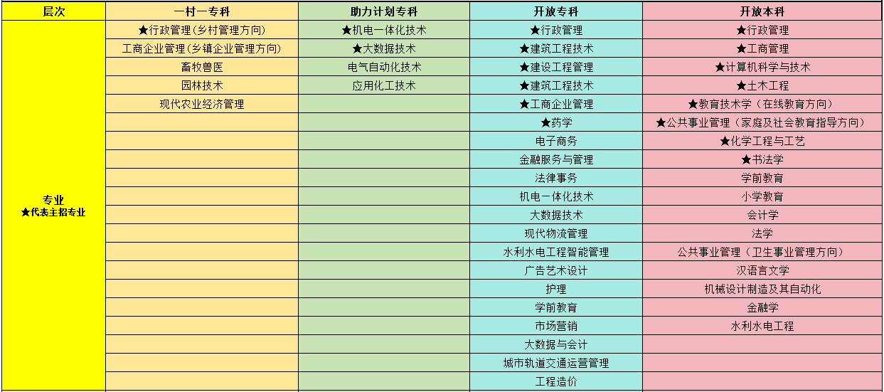 国家开放大学是几本大学？学历有什么作用？(图1)