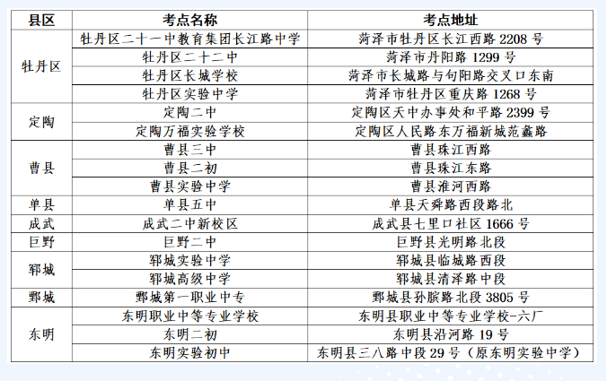 2024年菏泽成考考点公布，考前须知请考生们查看...(图1)