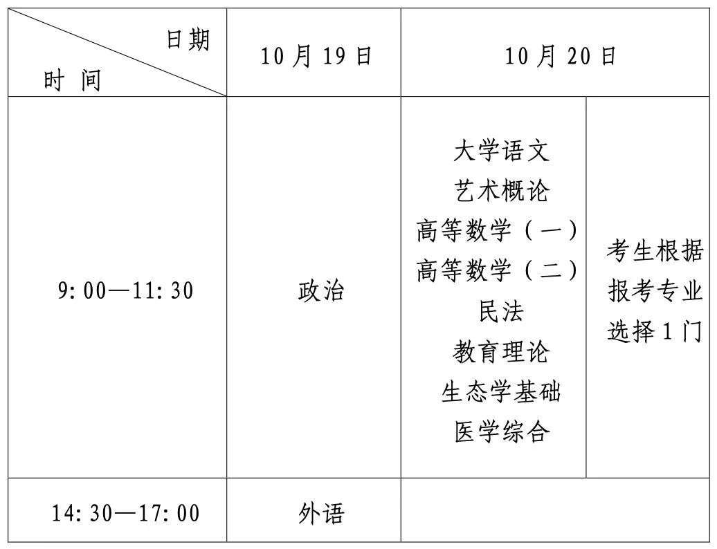 2024年成人高等学校招生全国统一考试淄博第十一中学考点温馨提醒(图4)