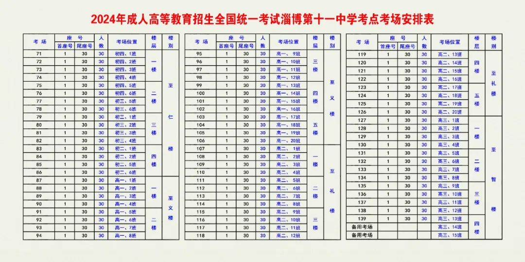 2024年成人高等学校招生全国统一考试淄博第十一中学考点温馨提醒(图2)