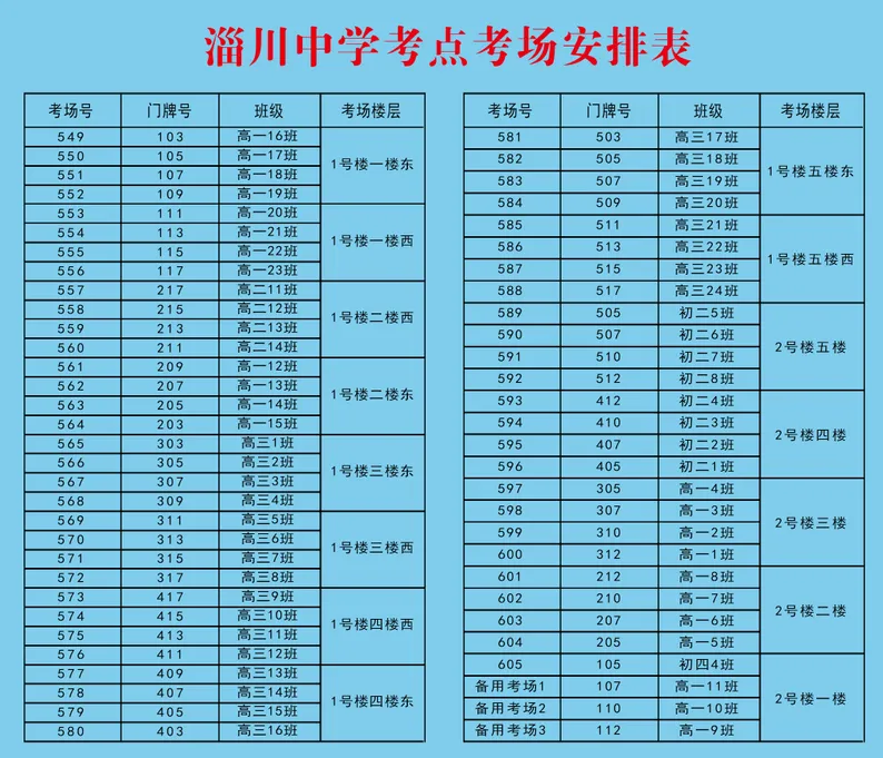 山东省2024年成人高考淄川中学考点温馨提示(图3)