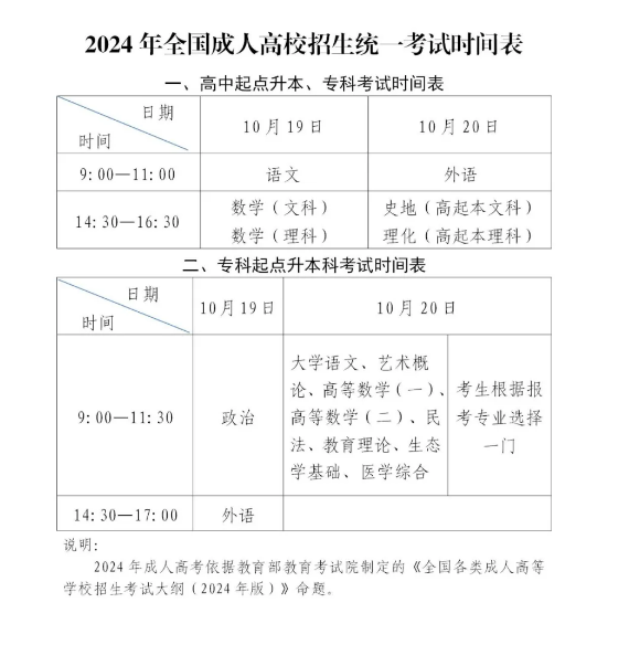 考前必看！2024年山东成人高考考前注意事项(图1)