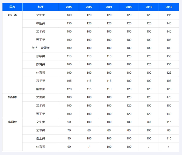 2024年山东成人高考十一月重要日程安排！(图2)