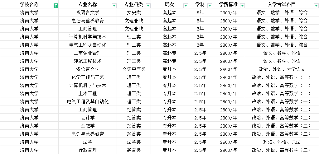 2025年济南大学成人高考预报名招生简章(图1)